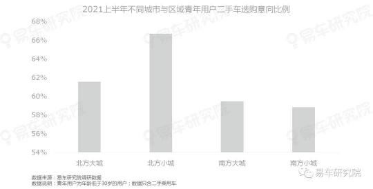 易車(chē)研究院發(fā)表《二手車(chē)市場(chǎng)洞察報(bào)告(2021)》