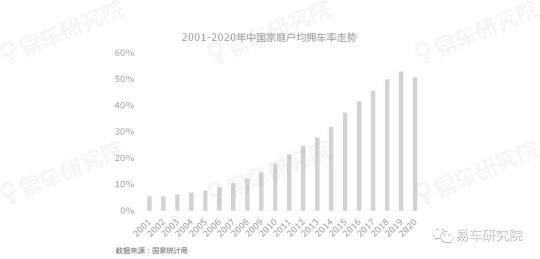 易車(chē)研究院發(fā)表《二手車(chē)市場(chǎng)洞察報(bào)告(2021)》
