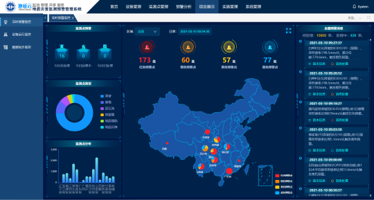 河南再發(fā)暴雨預(yù)警，面對天災(zāi)如何未卜先知？