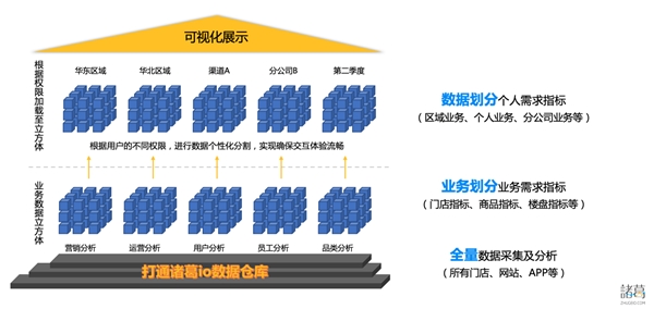 新突破 ！諸葛io發(fā)布慧表功能，打響用戶行為分析的突圍戰(zhàn)