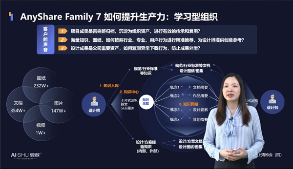 揭秘！愛數(shù)AnyShare Family 7可觀測性，讓運營、運維更“好看”