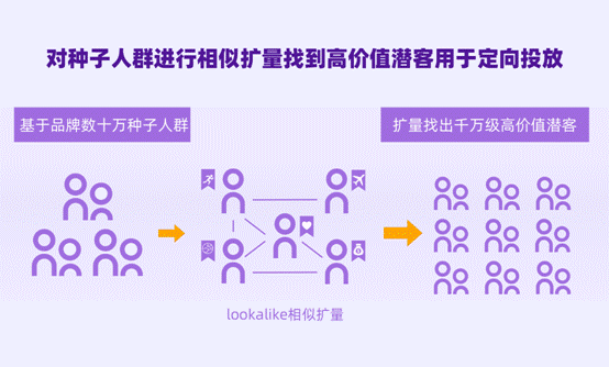 個燈數(shù)據(jù)營銷五步法成功實踐，助力品牌618廣告投放ROI提升38%