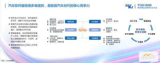 戈壁創(chuàng)投朱璘：軟件定義汽車，智能駕駛催生企服新生態(tài)