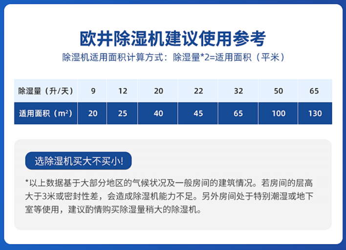 99大促必買剛需家電，除濕機(jī)如何選？