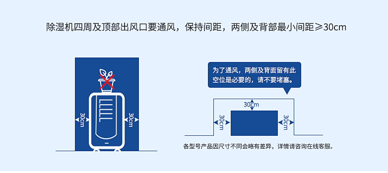 99大促必買剛需家電，除濕機(jī)如何選？