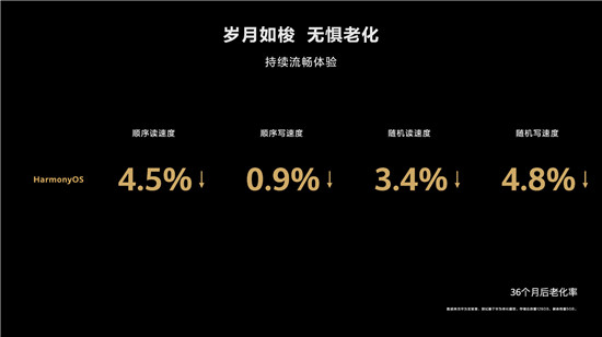 升級機型已超百款！榮耀8X等9款機型正式開啟HarmonyOS 2內測招募