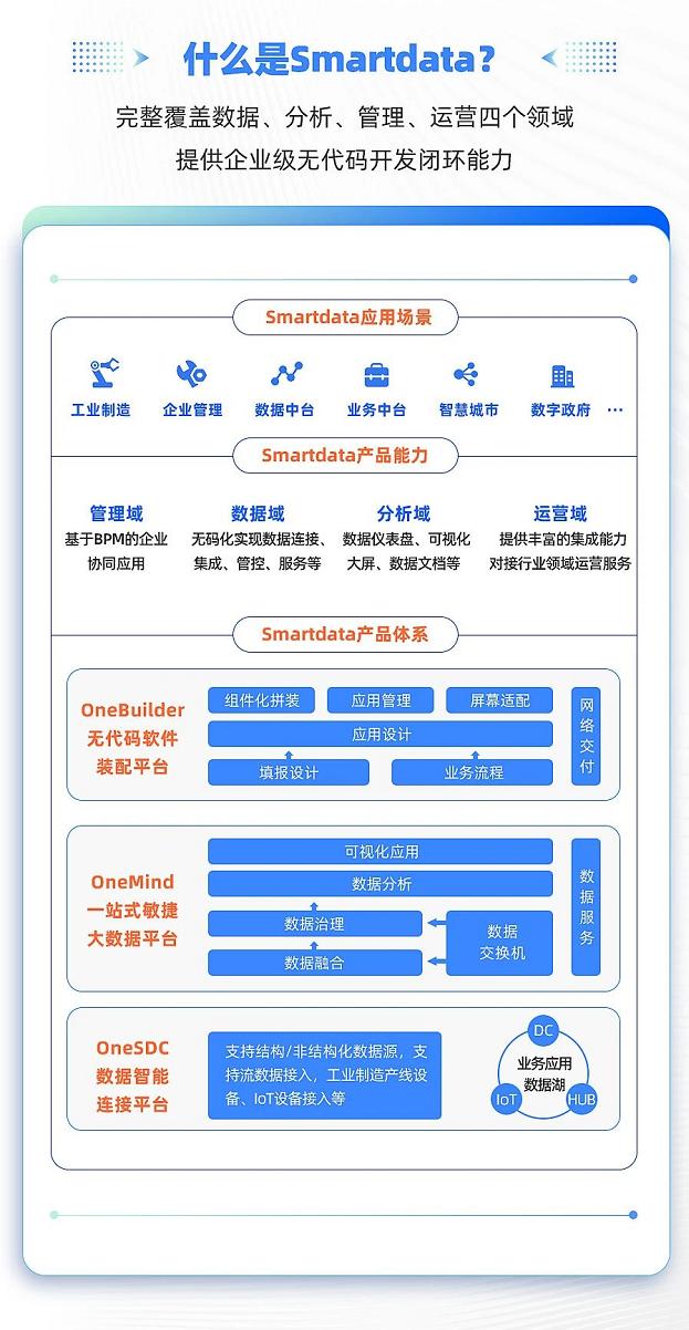 數(shù)睿數(shù)據(jù)通過專業(yè)測評，獲大數(shù)據(jù)應(yīng)用案例認(rèn)定證書