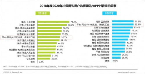 在品控質(zhì)檢這條電商生命線，唯品會(huì)的示范算不算標(biāo)準(zhǔn)？