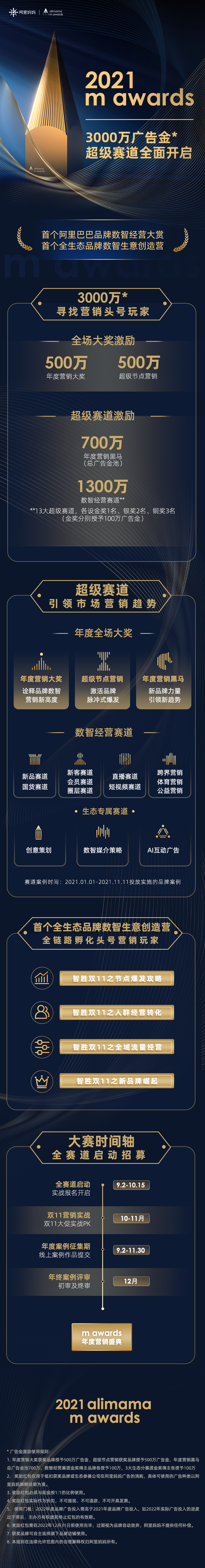 m awards 啟動全賽道，3000萬廣告金激勵經(jīng)營者，讓每一份經(jīng)營都算數(shù)