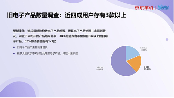 舊電子產(chǎn)品以舊換新成主流 享服季京東手機服務節(jié)多件換新至多補2040元