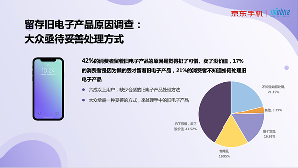 舊電子產(chǎn)品以舊換新成主流 享服季京東手機服務節(jié)多件換新至多補2040元
