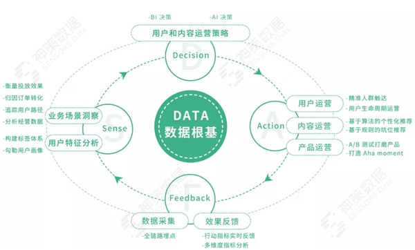 再獲認(rèn)可！神策數(shù)據(jù)正式加入北京信創(chuàng)工委會(huì)！