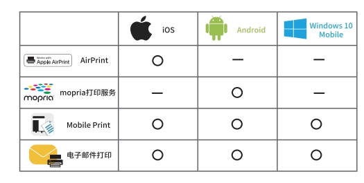 震旦ADC459/559新品上市，智能商務(wù)，精彩隨行