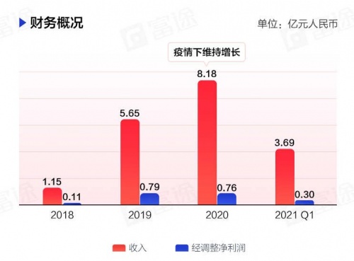 “酒館第一股”海倫司上市首日一度大漲30%，富途暗盤一手賺615港元