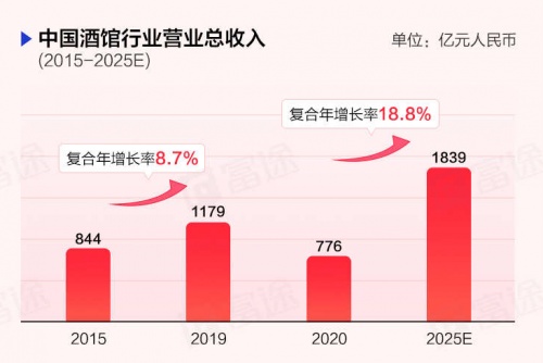 “酒館第一股”海倫司上市首日一度大漲30%，富途暗盤一手賺615港元