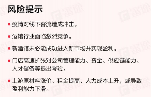 “酒館第一股”海倫司上市首日一度大漲30%，富途暗盤一手賺615港元