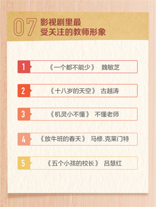 頭條搜索發(fā)布教師節(jié)報告：廣東網友最關注教師節(jié)祝福語怎么寫