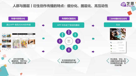 首份同人市場(chǎng)研究報(bào)告出爐，這到底是個(gè)怎樣的市場(chǎng)