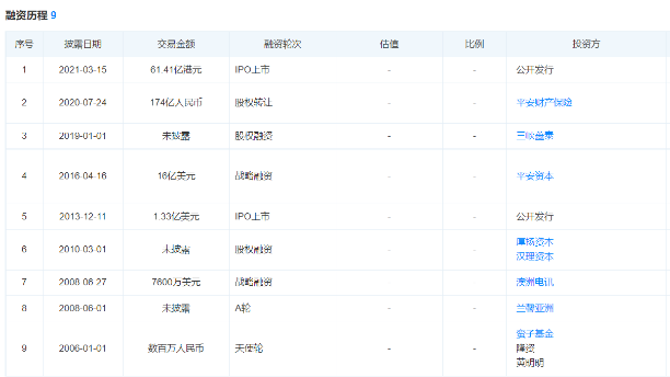 主營業(yè)務(wù)近乎腰斬，評級屢次下調(diào)，汽車之家下一個灰犀牛？