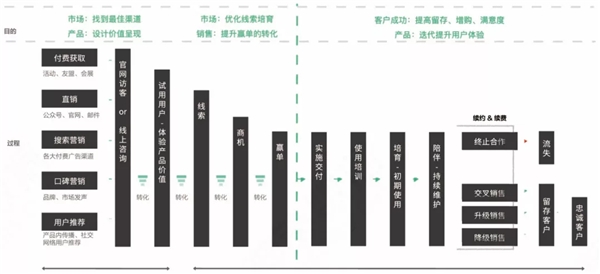 神策數(shù)據(jù)：7 大分析云案例，揭開(kāi) 232 億美元市場(chǎng)的秘密