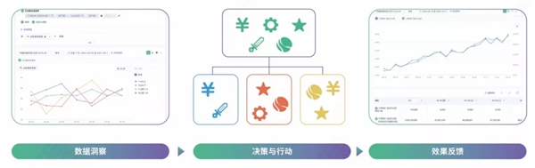 神策數(shù)據(jù)：7 大分析云案例，揭開(kāi) 232 億美元市場(chǎng)的秘密