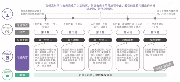 神策數(shù)據(jù)：7 大分析云案例，揭開(kāi) 232 億美元市場(chǎng)的秘密