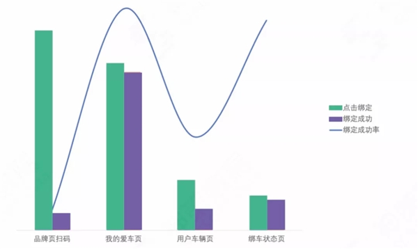 神策數(shù)據(jù)：7 大分析云案例，揭開(kāi) 232 億美元市場(chǎng)的秘密