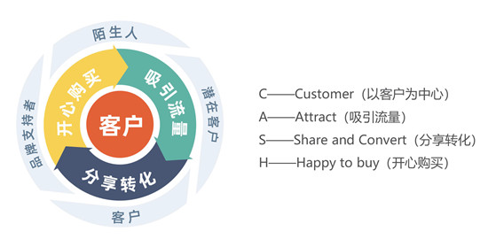 新生代增長實戰(zhàn)大會直擊 