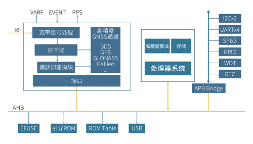 QUANTUM III SoC芯片榮登新華網(wǎng)海外報(bào)道，核“芯”科技再顯司南實(shí)力