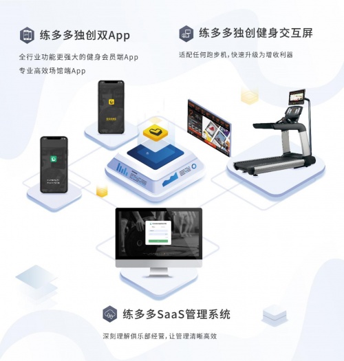 健身房系統(tǒng)如何挑選，基礎(chǔ)設(shè)備的組成十分復(fù)雜