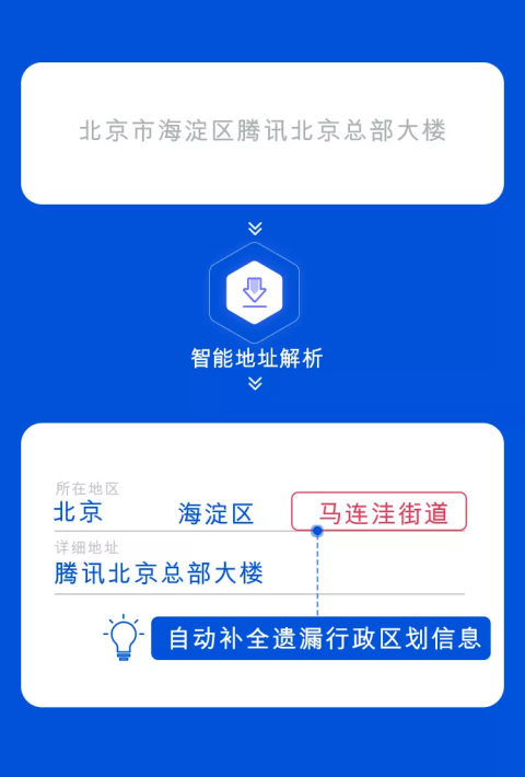 騰訊位置服務智能地址解析接口全新上線，助力物流行業(yè)降本增效