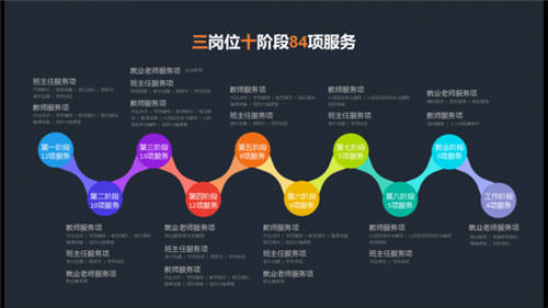 匯眾教育“注定不凡”17周年暨V10.0新產(chǎn)品成都站發(fā)布會(huì)：開啟數(shù)字創(chuàng)意職業(yè)教育新模式