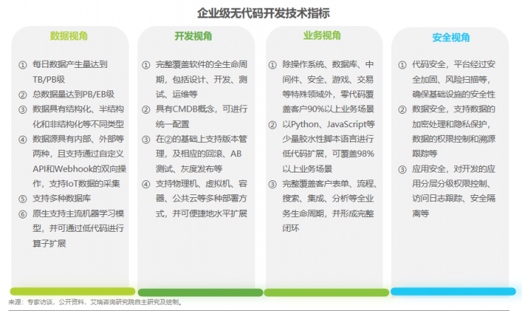 數(shù)睿數(shù)據(jù)“四域模型”提升數(shù)字化韌性，企業(yè)級無代碼賦能ISV