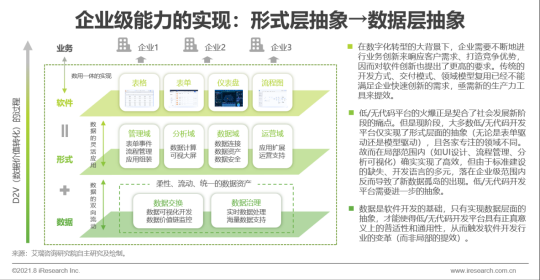 數(shù)睿數(shù)據(jù)“四域模型”提升數(shù)字化韌性，企業(yè)級無代碼賦能ISV