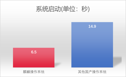 揭秘！銀河麒麟操作系統(tǒng)V10新版本新特性