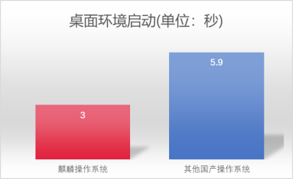 揭秘！銀河麒麟操作系統(tǒng)V10新版本新特性