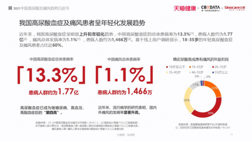深圳壹健康客戶福音！血糖膽固醇尿酸開啟線上管理新模式
