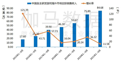 白鯨出海：環(huán)信如何賦能游戲和泛娛樂(lè)企業(yè)構(gòu)建更多互動(dòng)場(chǎng)景