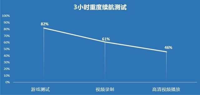 折疊屏也能防水，三星Galaxy Z Fold3全面測(cè)評(píng) 