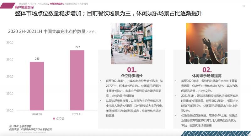 歐睿國(guó)際：2021上半年共享充電行業(yè)維持較高增速 怪獸充電領(lǐng)先優(yōu)勢(shì)擴(kuò)大