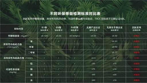 生活家地板親膚系列產(chǎn)品評測！技術(shù)硬核，親膚安全