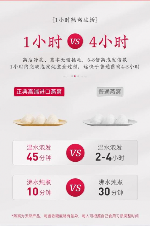 正典燕窩——三亞免稅店燕窩，重新定義高端進(jìn)口品質(zhì)燕窩