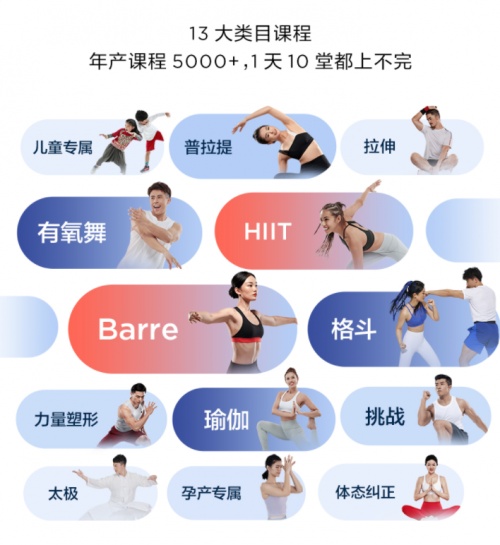 健身鏡真能讓人居家自在健身？看完這篇橫評(píng)解析你就有答案了