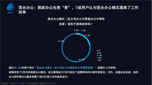 夢想加發(fā)布Z世代辦公行為報告：年輕人的數(shù)字化辦公新生活