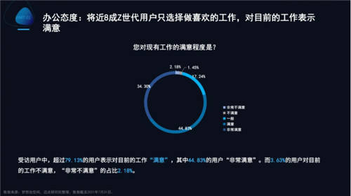 夢想加發(fā)布Z世代辦公行為報告：年輕人的數(shù)字化辦公新生活
