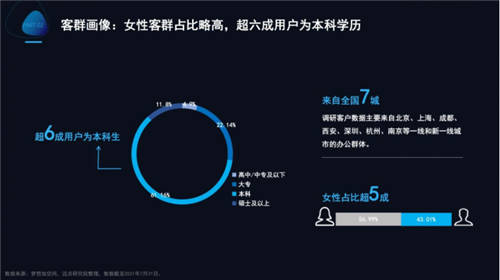 夢想加發(fā)布Z世代辦公行為報告：年輕人的數(shù)字化辦公新生活