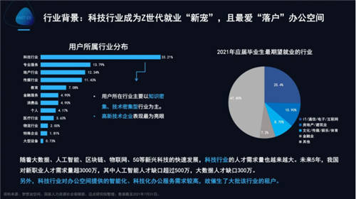 夢想加發(fā)布Z世代辦公行為報告：年輕人的數(shù)字化辦公新生活
