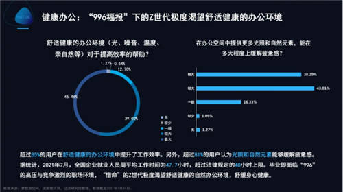 夢想加發(fā)布Z世代辦公行為報告：年輕人的數(shù)字化辦公新生活