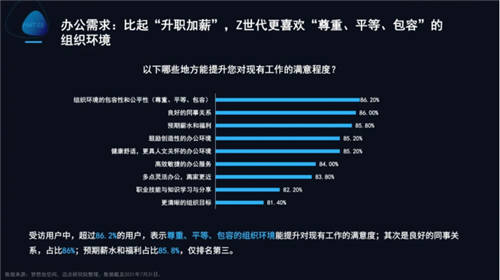夢想加發(fā)布Z世代辦公行為報告：年輕人的數(shù)字化辦公新生活