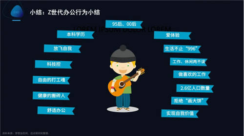 夢想加發(fā)布Z世代辦公行為報告：年輕人的數(shù)字化辦公新生活